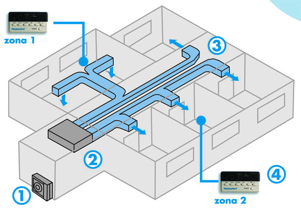 Curso Fabricación y montaje de Conductos de ventilación, fan-coil y sistema de zonas airzone.