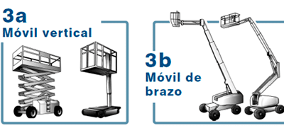 Operador Plataformas Elevadoras + PRL Operador Aparatos Elevadores