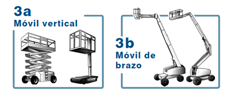 Operador Plataformas Elevadoras + PRL Operador Aparatos Elevadores